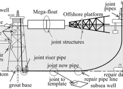 Công Nghệ Hàn Dưới Nước