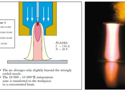 Hàn Kim Loại Với Hồ Quang Plasma