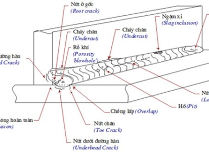 Thuật Ngữ Các Khuyết Tật Hàn