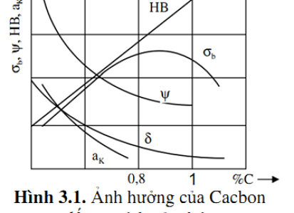 Giới Thiệu 1 SỐ Loại Điện Cực Thép Cacbon Trung Bình