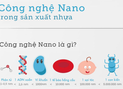 Tìm hiểu về công nghệ nano trong sản xuất công nghiệp